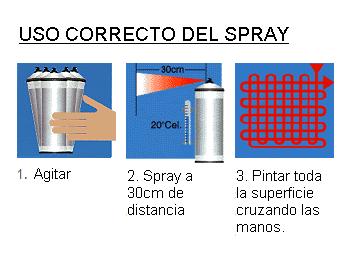 Uso correcto de Sprays