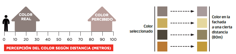 eL COLOR SEGÚN LA DISTANCIA